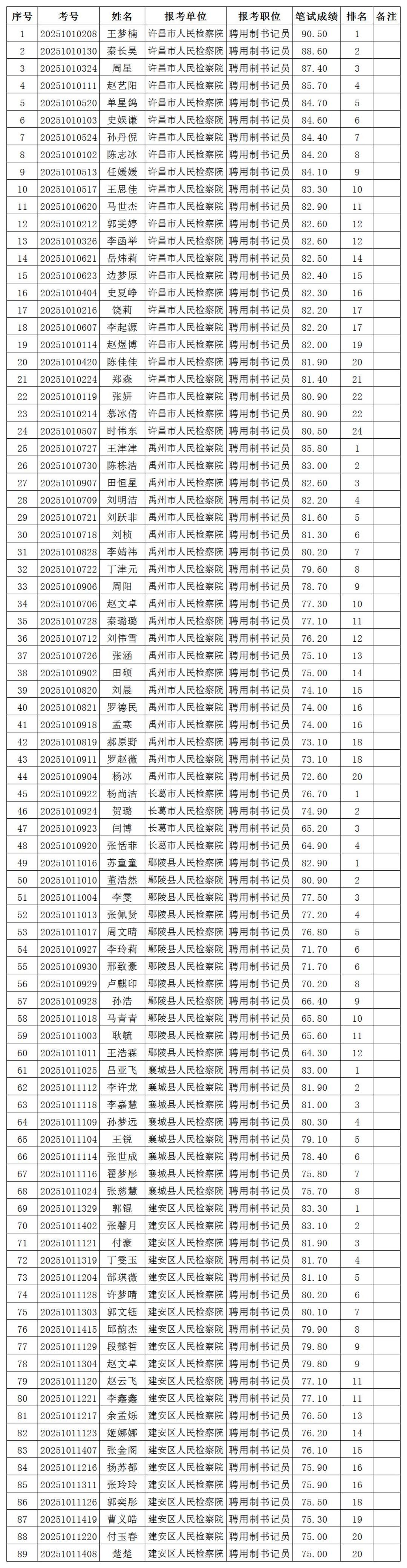 资格审查名单-转长图.jpg